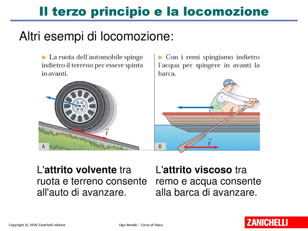 La Dinamica La Dinamica Studia Il Moto Dei Corpi Per Effetto Delle